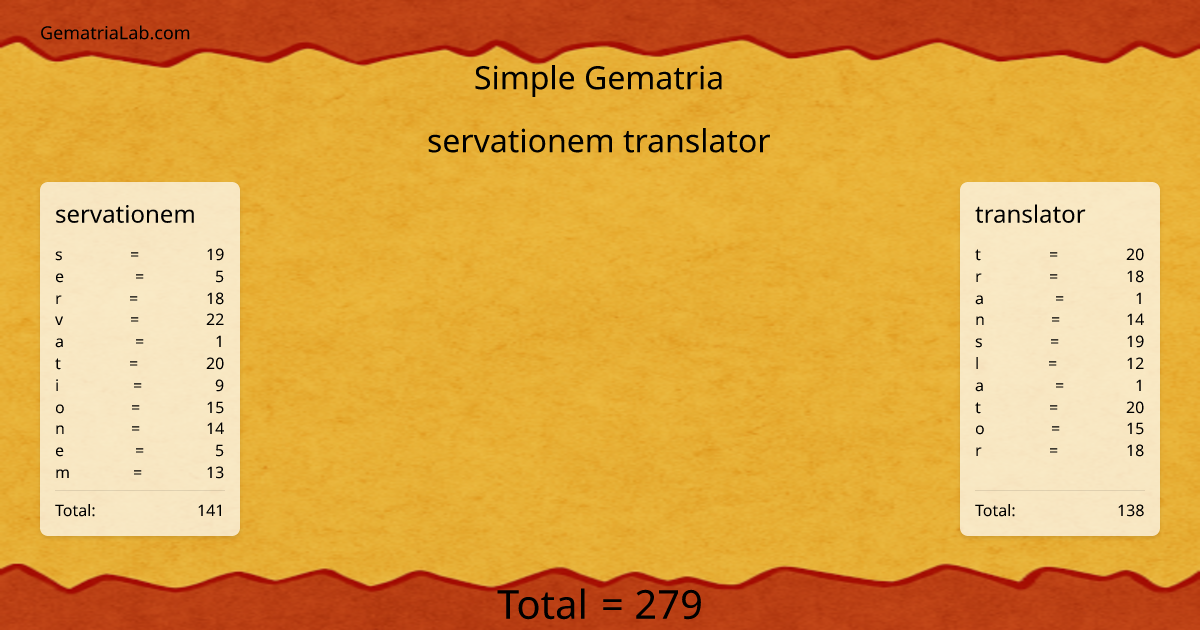 servationem translator in simple Gematria